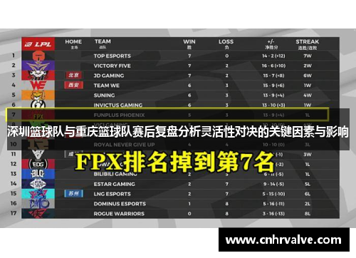 深圳篮球队与重庆篮球队赛后复盘分析灵活性对决的关键因素与影响